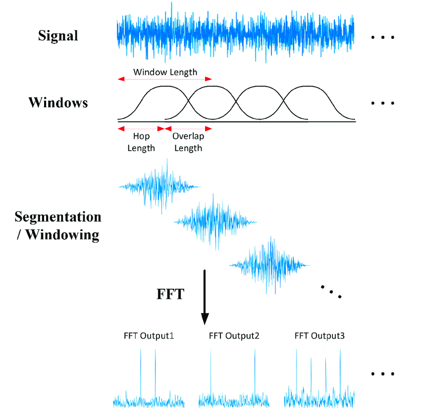 Sooftware Speech - AI & Speech Processing: DSP for Audio cover image