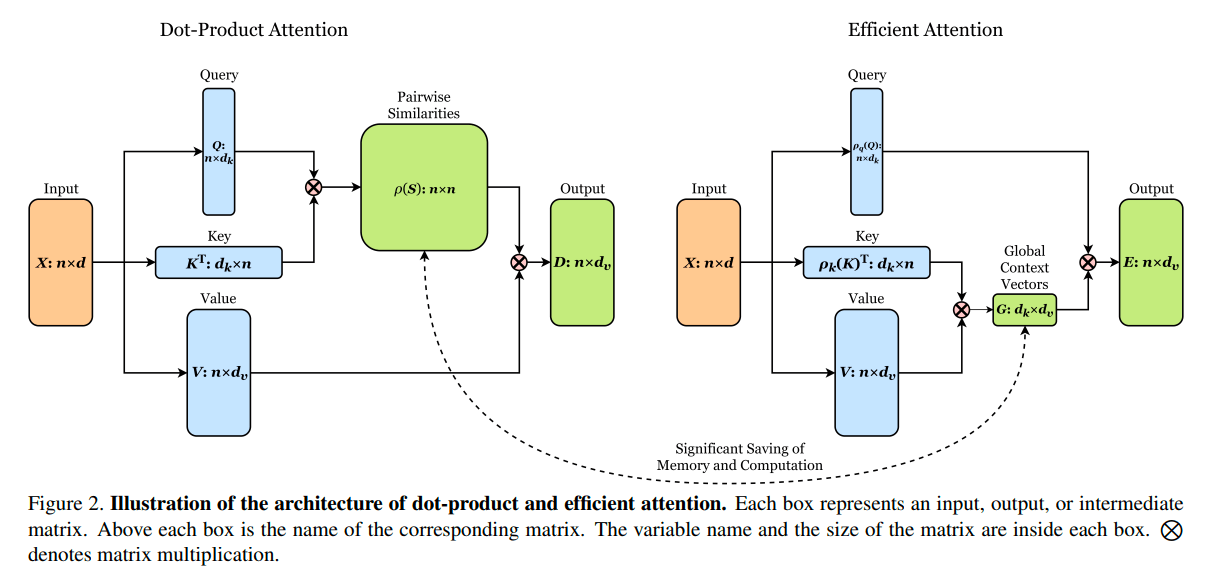 Sooftware NLP - Efficient Attention Paper Review
