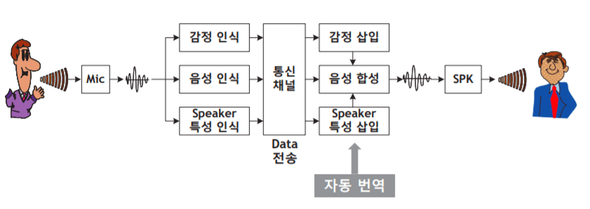 Sooftware Speech - AI & Speech Processing: Application-1