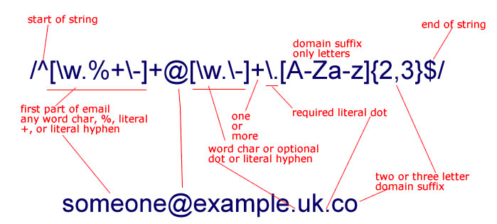 Regex For Removing Special Characters C